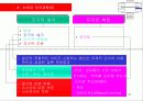 지각에 대하여 10페이지