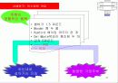 지각에 대하여 13페이지