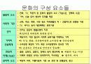 문화, 사회계층, 가족 4페이지