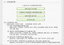 표적시장전략과 포지셔닝전략 3페이지