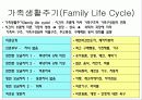 가족 (Family) 2페이지