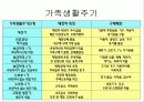 가족 (Family) 3페이지