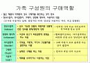 가족 (Family) 5페이지