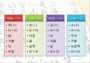 사상의학을 통한 과학성에 대한 고찰 9페이지