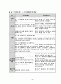 진단ㆍ형성ㆍ총괄평가 및 규준ㆍ준거지향평가의 내용과 특징(교육평가) 11페이지