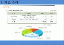 대한항공 기업 분석 및 마케팅 성공 전략 분석 5페이지