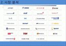 대한항공 기업 분석 및 마케팅 성공 전략 분석 10페이지