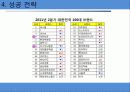 대한항공 기업 분석 및 마케팅 성공 전략 분석 27페이지