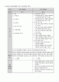 [수학교육론]고등학교 수학 7차 교육과정과 7차 개정 교육과정의 비교(수학Ⅰ수열) 2페이지