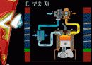 BMW 트윈터보 엔진 소개 5페이지