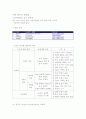 유체측정장치의 원리와 종류 15페이지