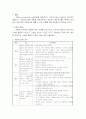 상담과 위험 1페이지