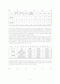 국제경영전략 9페이지