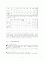 국제경영전략 10페이지