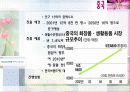 아모레 퍼시픽 성공전략 18페이지