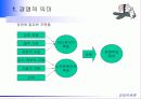 경영과 경영학에 대한 이해 5페이지