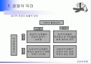 경영과 경영학에 대한 이해 8페이지