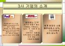 FedEx (페덱스),  SWOT, STP, 4P, 경영전락 10페이지