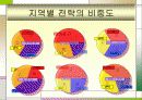FedEx (페덱스),  SWOT, STP, 4P, 경영전락 11페이지