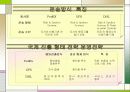 FedEx (페덱스),  SWOT, STP, 4P, 경영전락 12페이지
