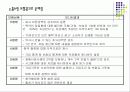 [소비자 행동론] 보험 과장광고에 의한 소비자 피해사례와 그에 대한 대처 방안. 7페이지