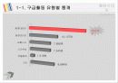 응급상황 24시 심폐소생술 5페이지