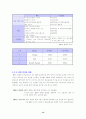 경영전략 최종 완성분 13페이지