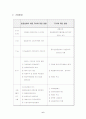 두산의 기업환경과 위기상항 경영혁신 노력 국제금융시장의 환경변화에 따른 국제제무전략 위기극복 성과 6페이지