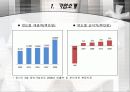 글로벌 마케팅 성공사례(국내 히든 챔피언 사례 – 선일금고제작㈜) 5페이지