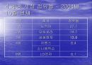 삼성핸드폰 마케팅 성공사례 7페이지