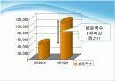 충주호 사랑 호수 축제 (재정적 문제점과 개선방안) 16페이지