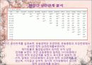 발레무용수, 운동선수 및 일반인의 식이습관과 운동량이 월경특성과 식이장애에 미치는 영향 11페이지