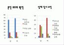 웨이트트레이닝의 운동상해와 예방 9페이지