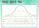 기초통계 백분위와 백분점수 분산도 표준점수 20페이지