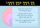 통계의 기본개념 19페이지