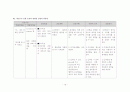 모성 레포트 19페이지