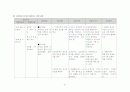 모성 레포트 21페이지