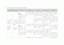 모성 레포트 25페이지