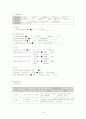 자궁외임신 모성 케이스 레포트 10페이지