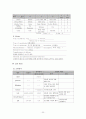 정상분만 분만실 모성 케이스  20페이지