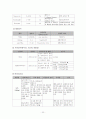 정상분만 분만실 모성 케이스  22페이지