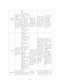 정상분만 분만실 모성 케이스  23페이지