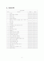 정상분만 분만실 모성 케이스  27페이지