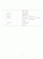 정상분만 분만실 모성 케이스  30페이지