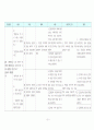 정상분만 분만실 모성 케이스  31페이지