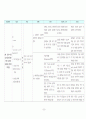 정상분만 분만실 모성 케이스  33페이지