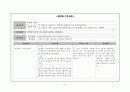 모성간호학 신생아 파트 진단 4개  6페이지