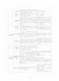 소아폐렴 모성간호학 케이스 스터디 10페이지