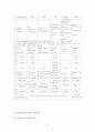 [공업유기설계] 2011년도 1학기 공업유기화학 설계 과제 (생분해성 고분자 재료 과제6. PLA의 용도 및 시장 현황) 8페이지