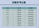 디지털 논리회로(2진 시스템 부울대수와 드모르간의 정리 활용법) 20페이지